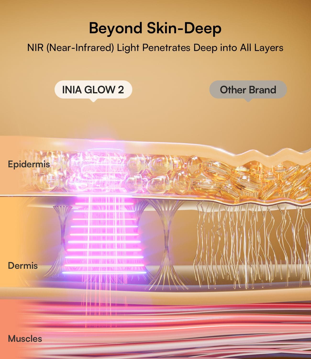 INIA Red Light Therapy Mask official Amazon listing image 4