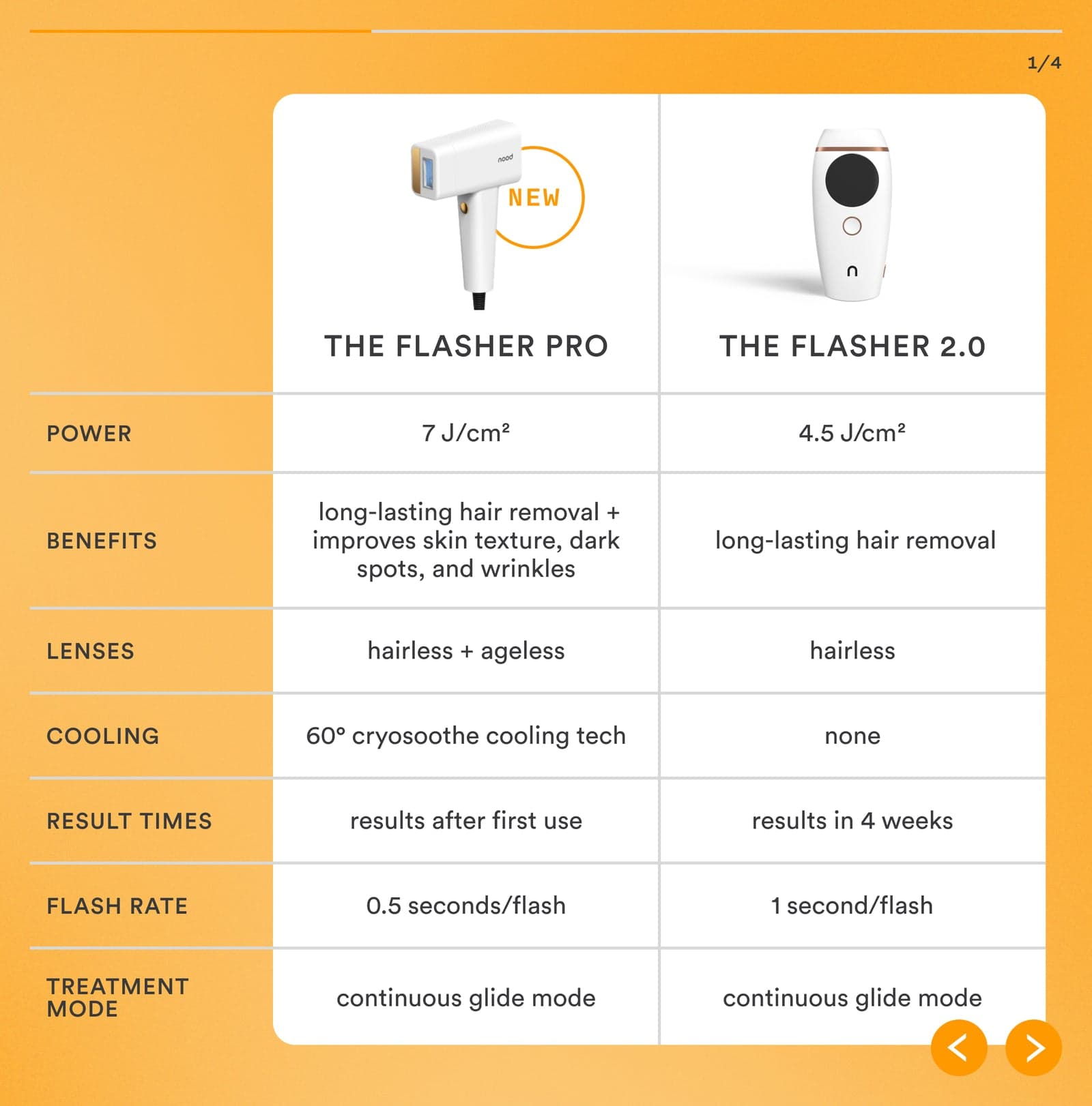 Nood Flasher Pro IPL official gallery image 5