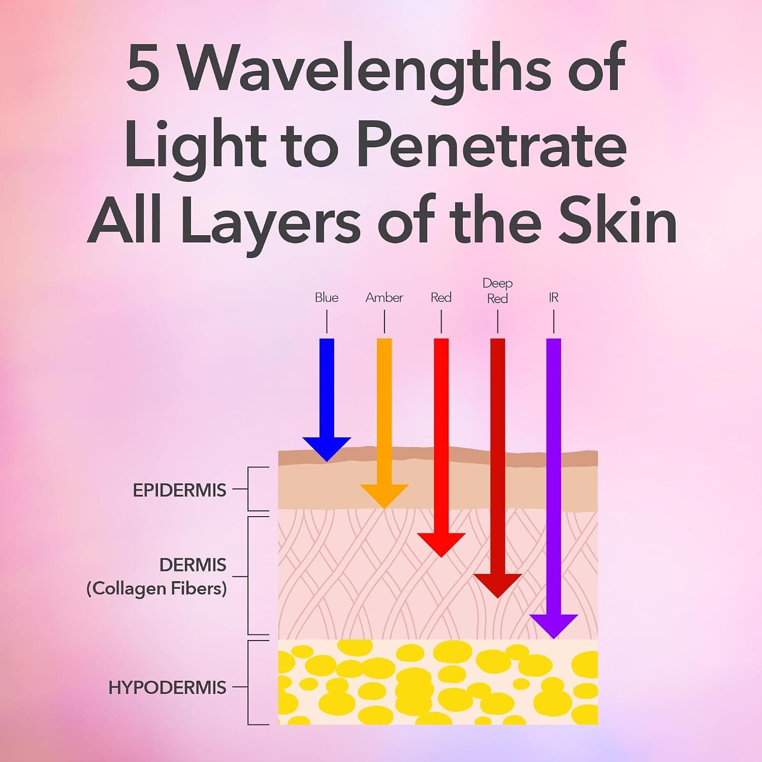 Dr. Dennis Gross DRx SpectraLite FaceWare Pro gallery