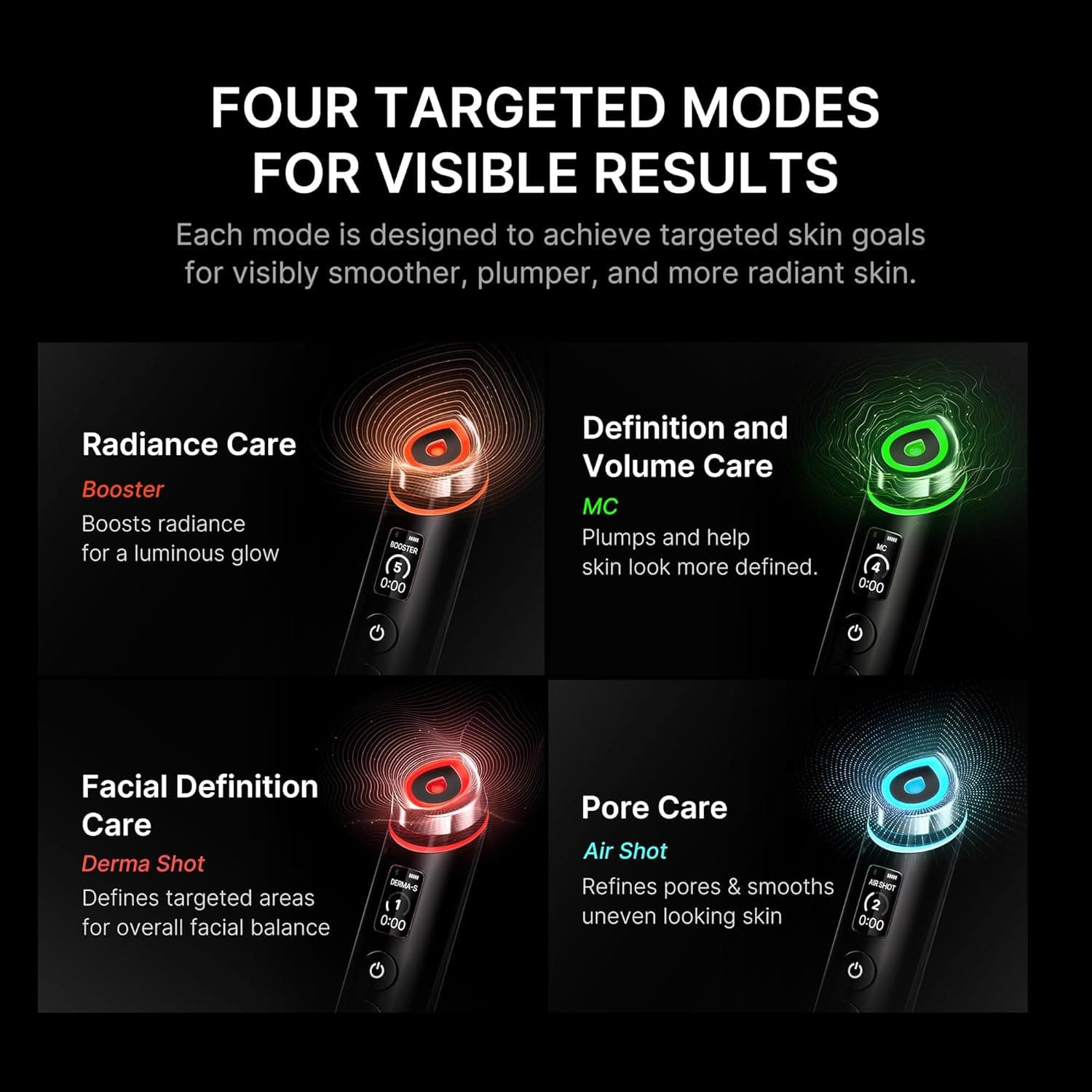 Medicube Booster Pro technology overview